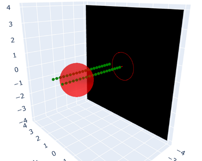 From Vectors to Radiance: NeRF and Its Visual Wizardry